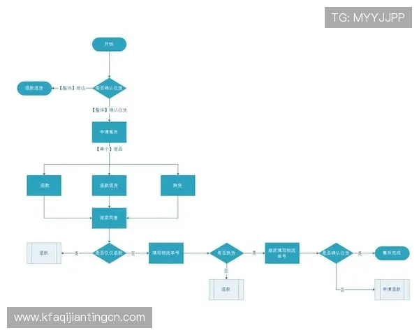 掌握凯发体育开户注册流程图，帮助用户高效完成注册流程实现快速入场体验